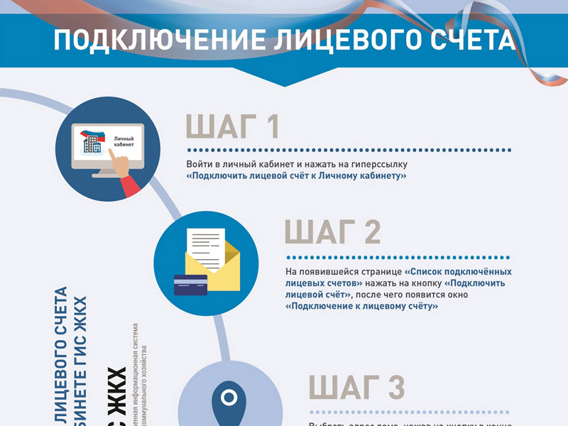 Подключение лицевого счета.